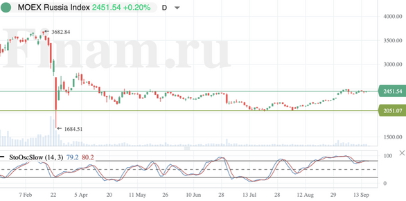 На мировых рынках царят безрадостные настроения